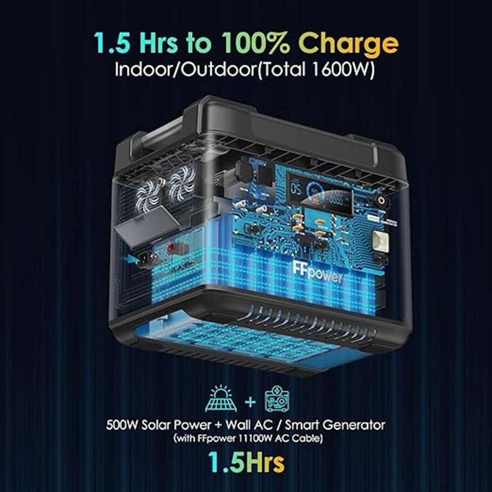 FFpower P2001 2000Wh portable power station fast-charging feature